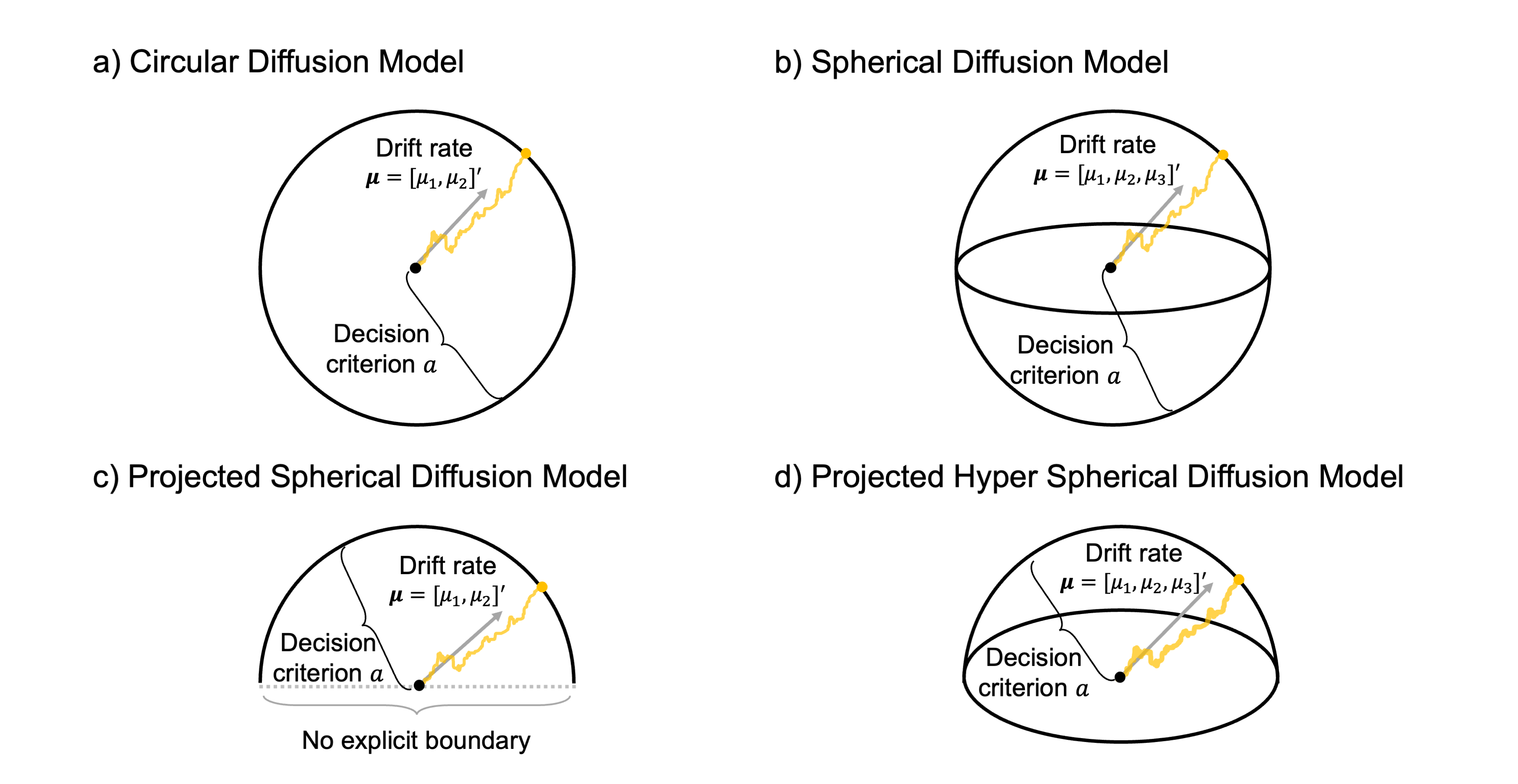 Diffusion models of continuous response tasks.