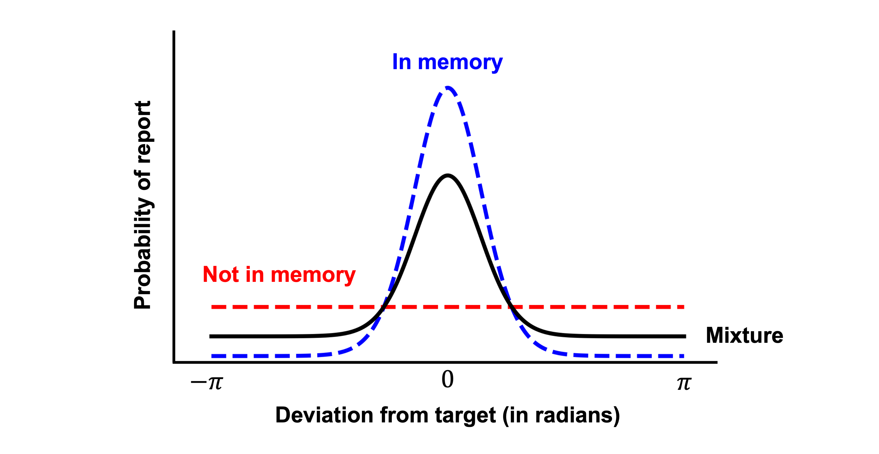 Two-component mixture model alt text